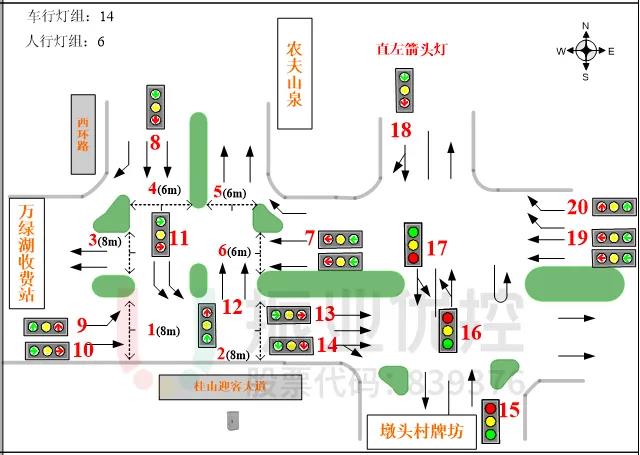 图 2 路口渠化图