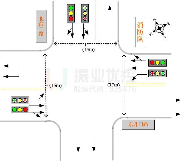 图3 路口基本信息