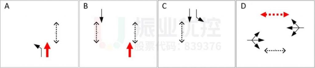 图5 B路口调整后相位相序图