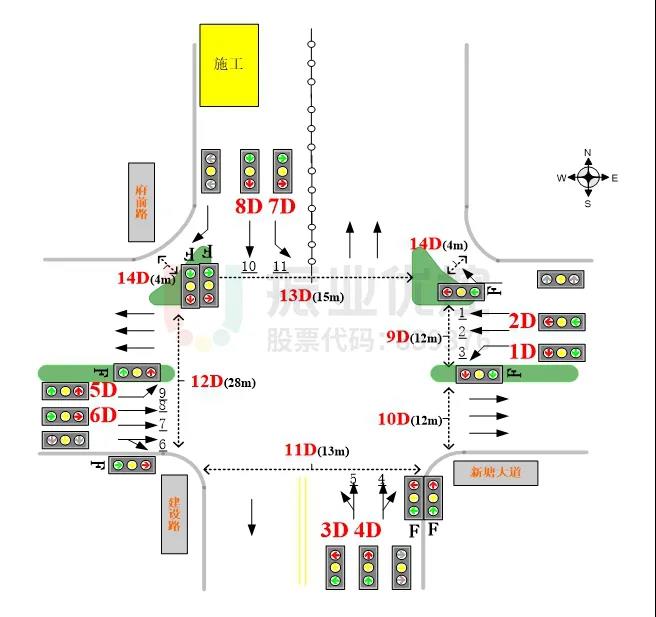 图10 新塘大道-府前路口基础信息图