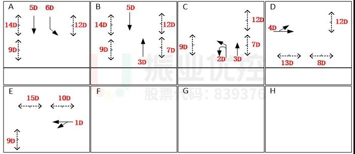 图2 荔景大道-府佑路口运行方案