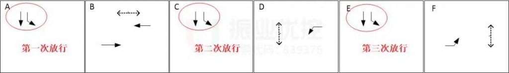 图10 “三次放行”相位图