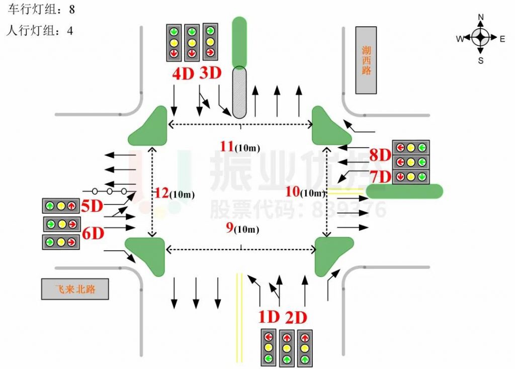 图2 路口渠化示意图