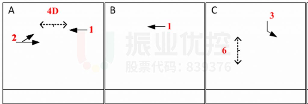 图14 上游路口相位示意图（优化后）