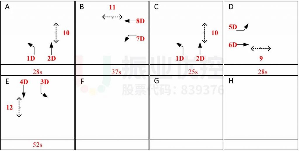 图7 路口优化后方案相位示意图
