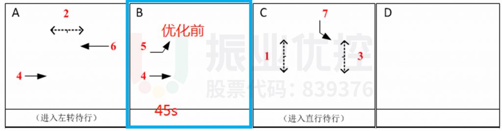 图11 优化前后相位对比图