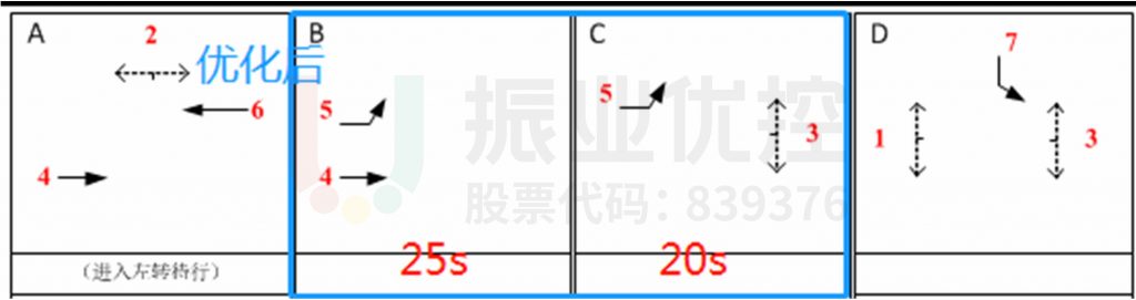 图11 优化前后相位对比图