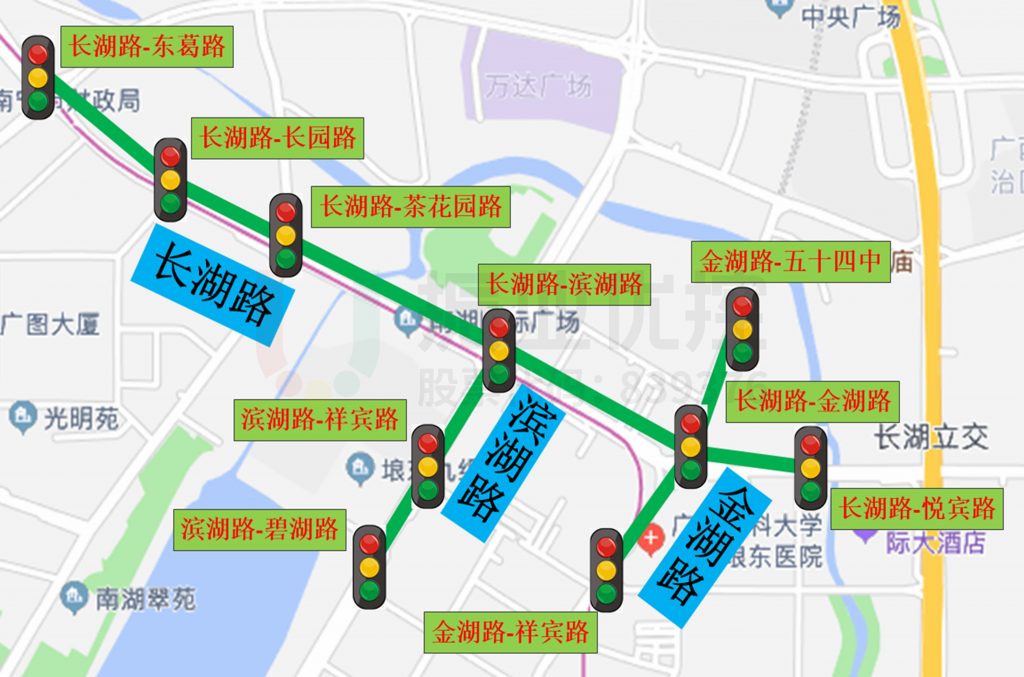 图1 协调路口分布图