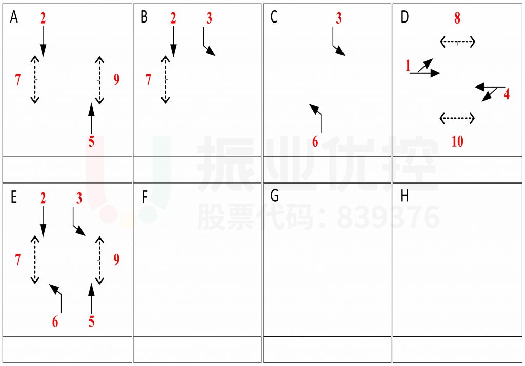 图11 路口相位相序图（优化后）