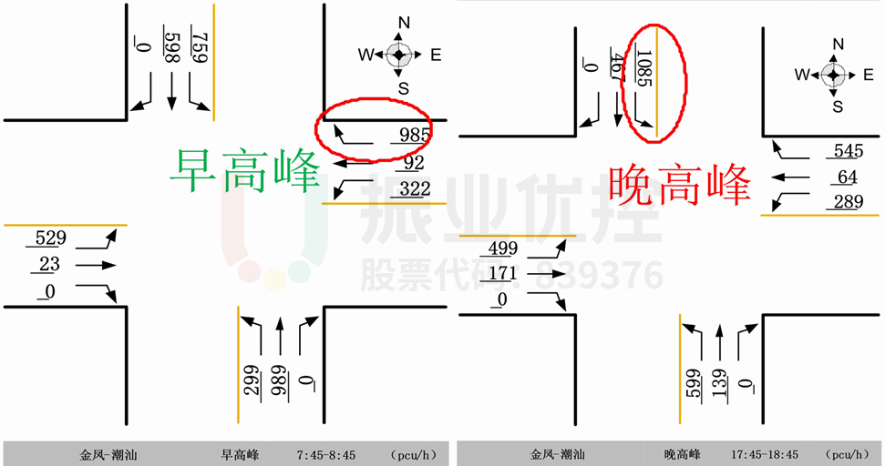 图2 路口高峰时段进口通行能力示意图（优化前）