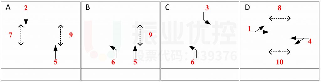 图3 乐沙大道-迎宾大道路口相位相序图（优化前）