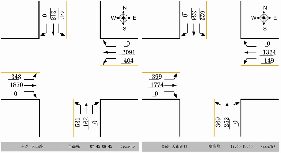 图2 金砂-天山路口早晚高峰流量流向图