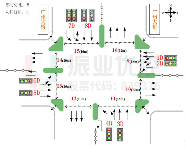 图2 路口渠化信息示意图