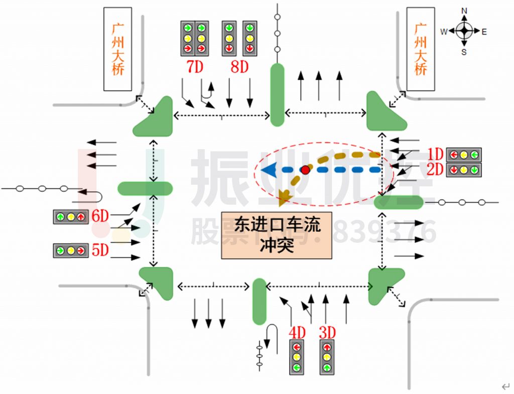 图8 东进口车道划分不合理示意图