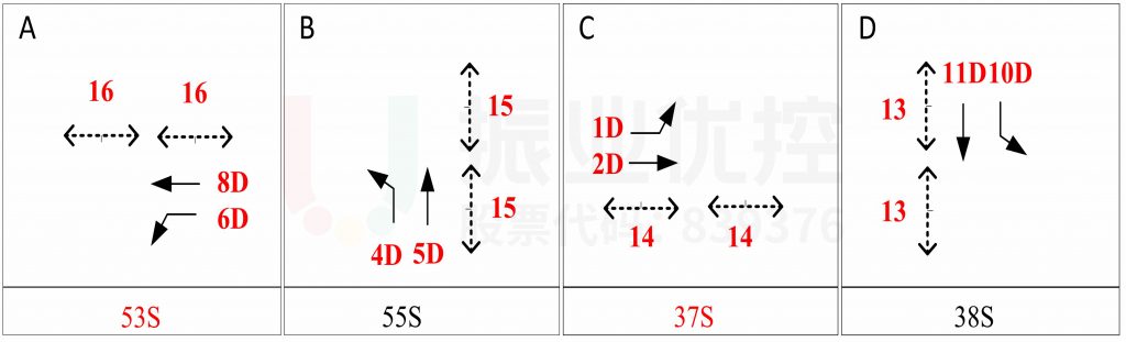 图6 路口原放行方案（优化前）