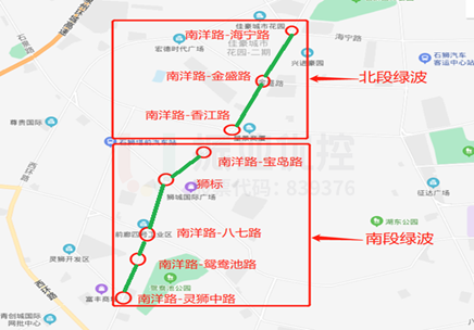 图2 南洋路分段式绿波分布图