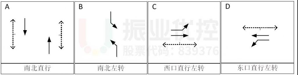 图3 路口放行方案（优化前）