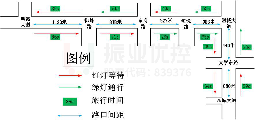 图5 路段数据测试图