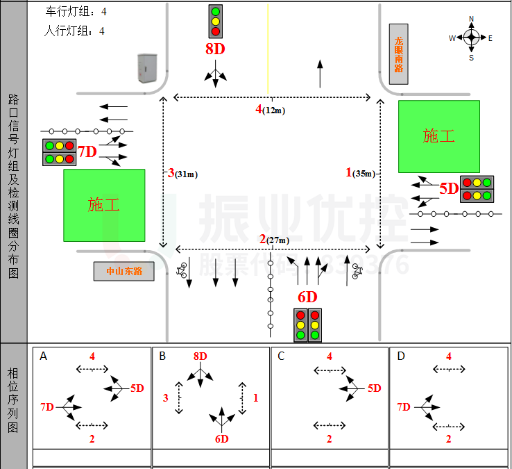 图4 路口渠化及相位示意图（优化前）