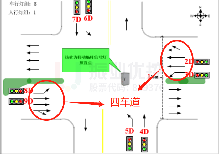 图9 车道分布图（优化前）