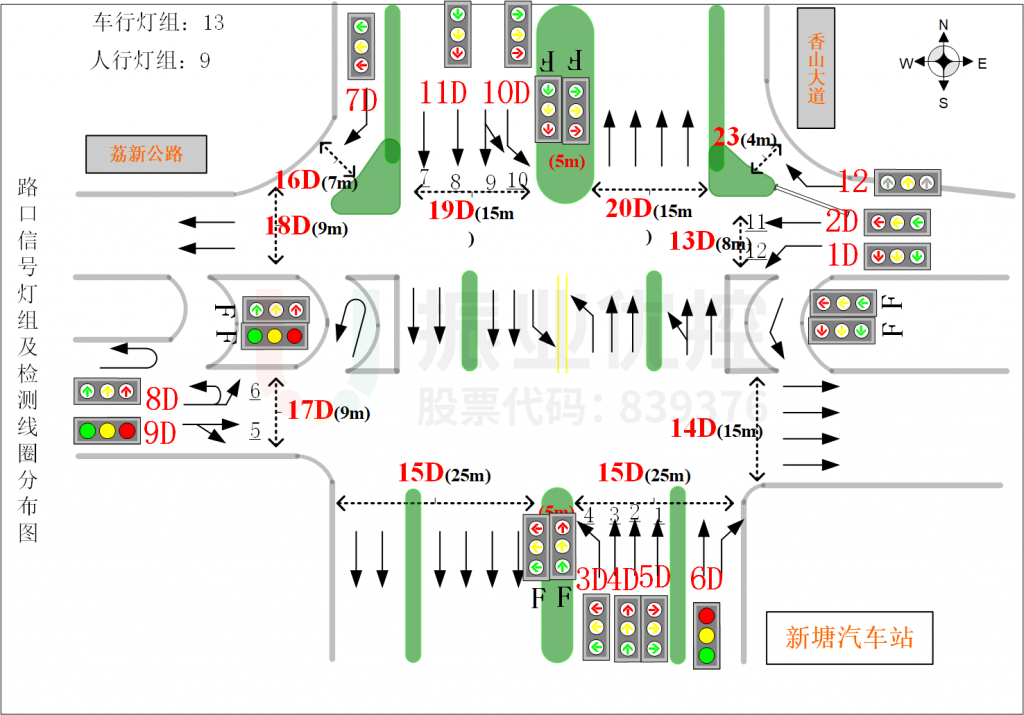 图2 路口未改造前基础信息图