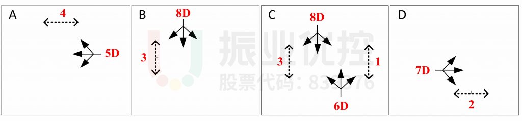 图7 中山-龙眼路口优化后方案相位示意图