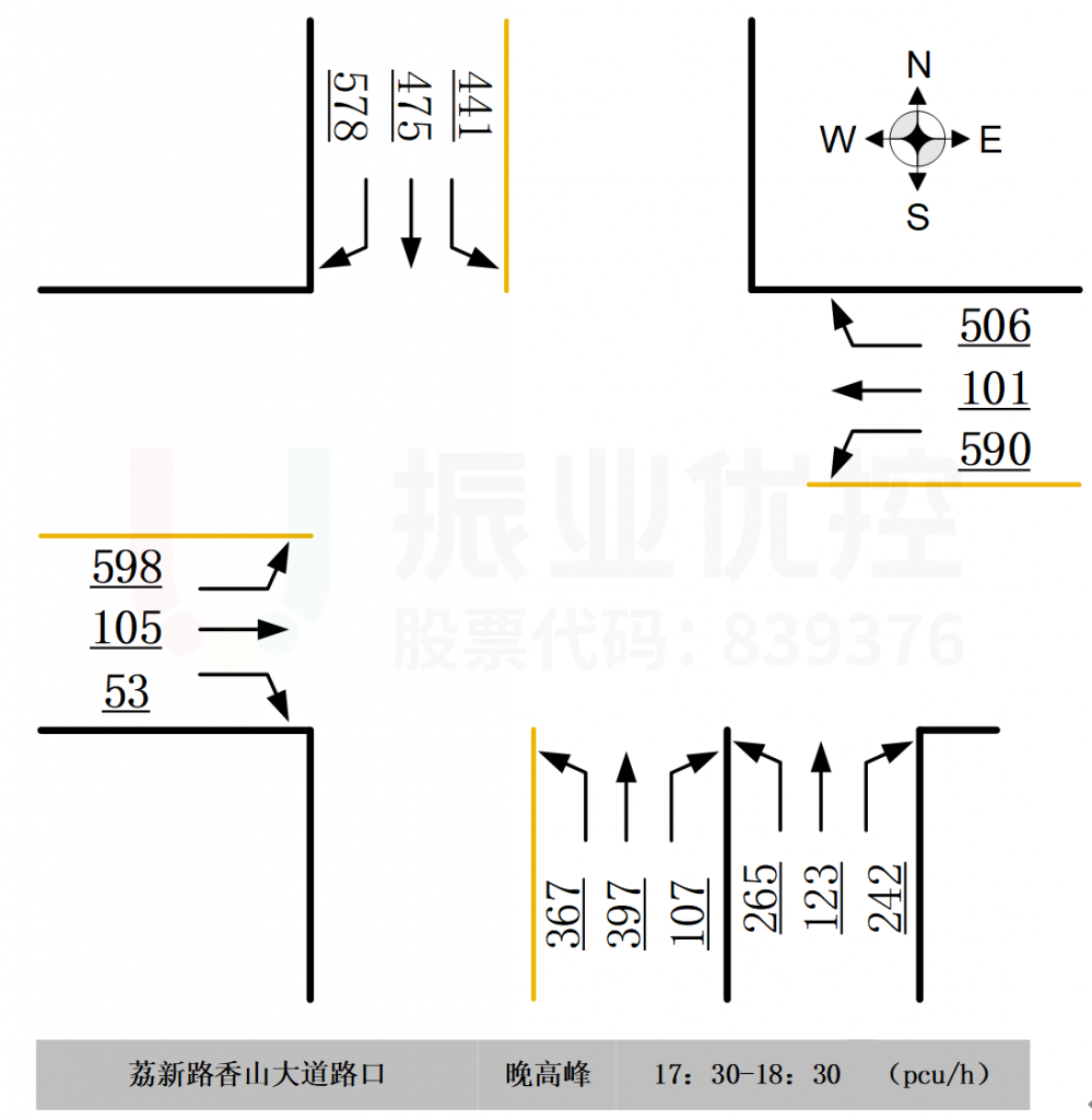 图5 路口晚高峰流量图