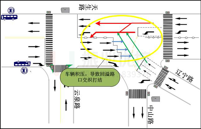 图3 车辆交织示意图