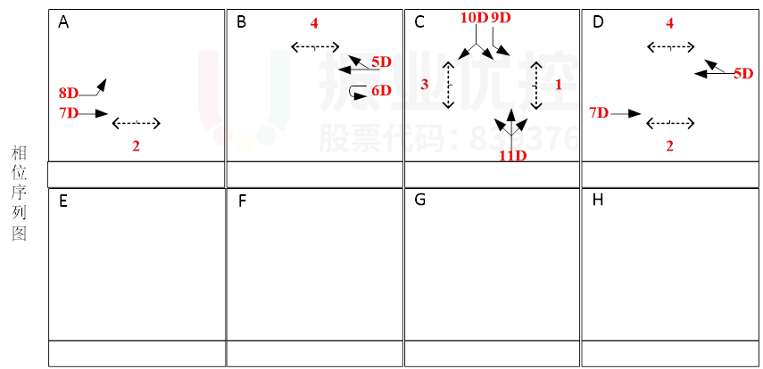 图3 中山-嵩山，中山-黄山相位相序图