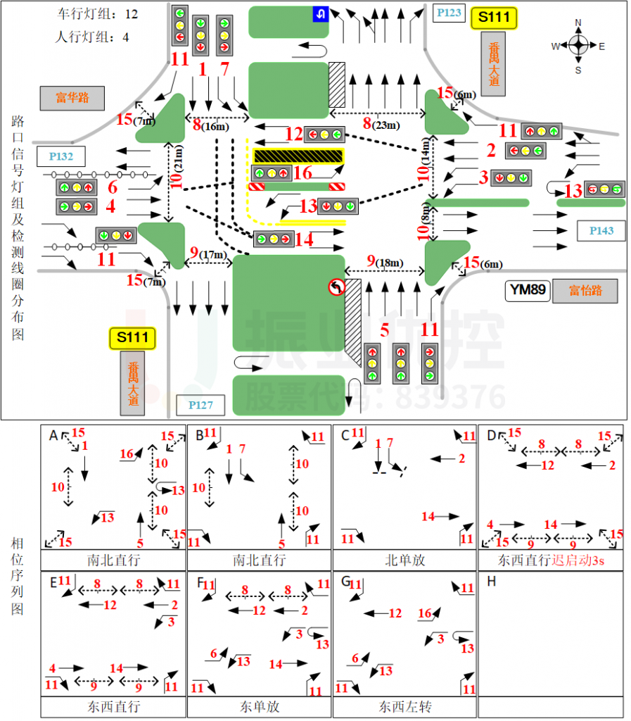 图10 番禺-富华交叉口渠化信息及放行相位图