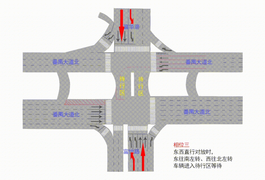 相位三