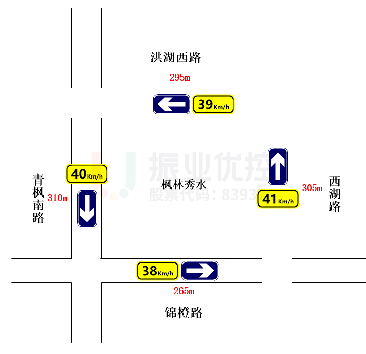 图3 协调区域各路段长度及平均车速