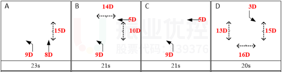 图5 现洪湖西路-西湖路平峰方案