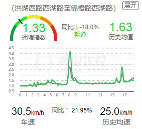 图9 优化前后区域高德数据对比