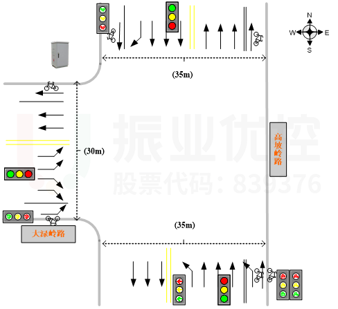 图1 路口基础信息图