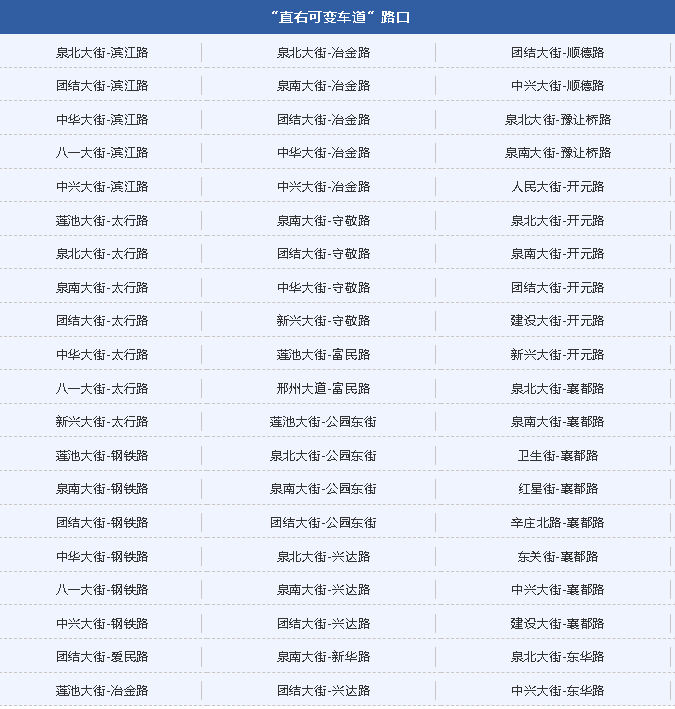 直右可变车道路口