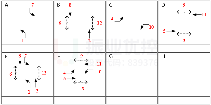 图3 路口信号控制相位图（优化前）