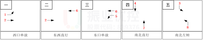 图4 路口优化前相位图