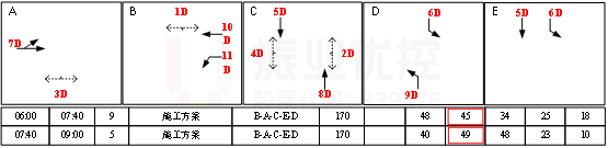 图11 清水河路-双虹桥放行相位配时图