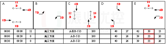 图8 清水河路-纬二桥放行相位配时图