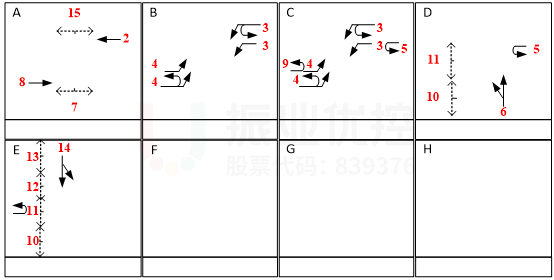 图5 亚运大道与长沙路十字路口优化前相位图