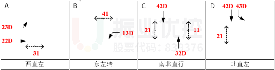 图13 宾川路与漾濞路交叉口施工期间晚高峰相位图