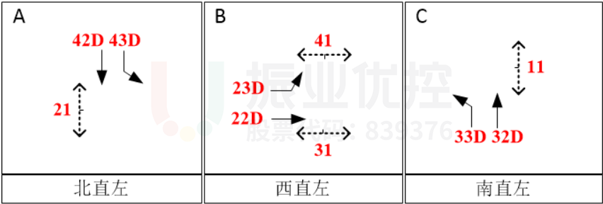 图12 宾川路与兴盛路交叉口施工期间晚高峰相位图