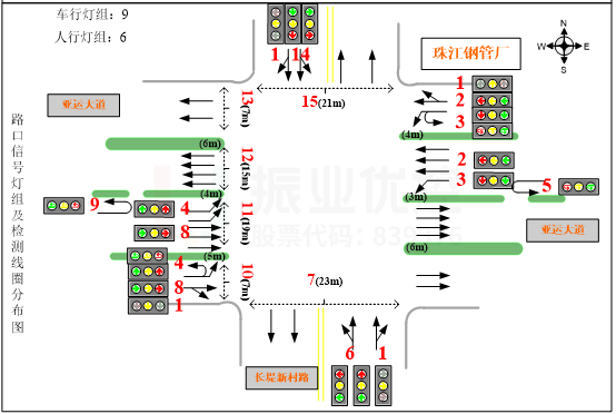 图2 优化前路口基础信息图