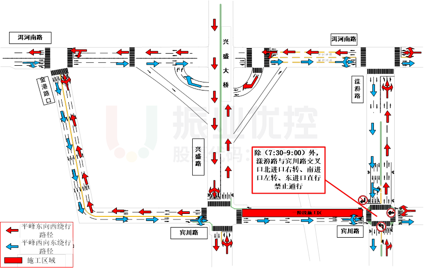 图14 宾川路施工期间平峰绕行路线图