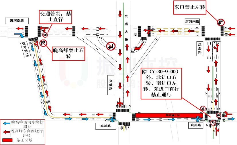 图11 宾川路施工期间晚高峰绕行路线图