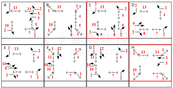 图8 路口相位图（优化后）