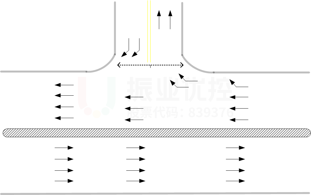 图1 常见的右进右出交叉口形状