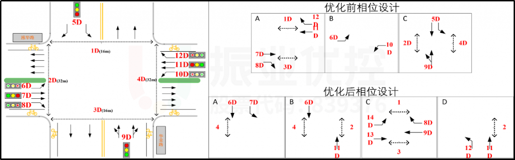 图8 华荣路口相位设计
