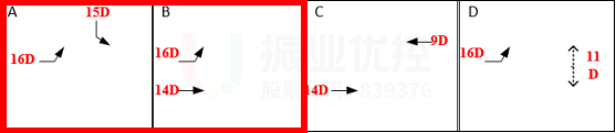 图7 路口放行方案